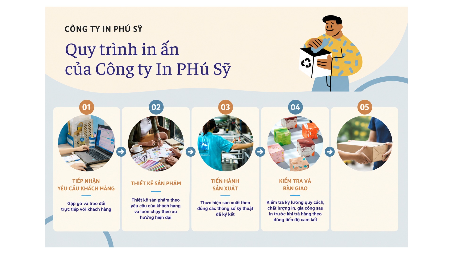 CÔNG TY TNHH THƯƠNG MẠI-QUẢNG CÁO VÀ IN PHÚ SỸ